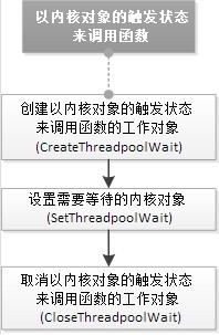 WIN内核线程池函数_#include_19