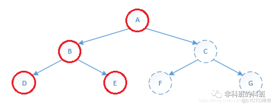 Java实现二叉树中序遍历（递归+非递归）_入栈_05