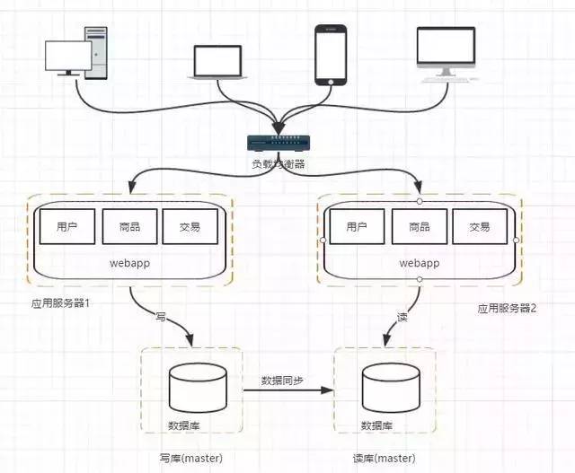 阿里P8架构师深度概述分布式架构_数据_07