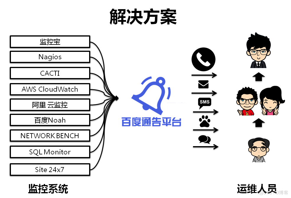 站在“巨人”的肩膀上运维_运维管理_02