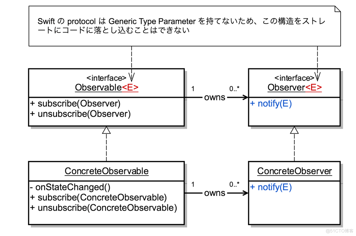 RxSwift の Observable とは何か_ide_06