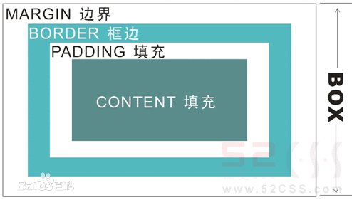 DIV+CSS 入门_css_03