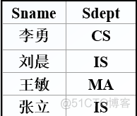 数据库的关系代数六大基本操作符_.net_10