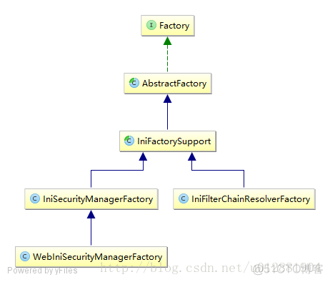 Shiro Shiro Web Support and EnvironmentLoaderListener_apache_03