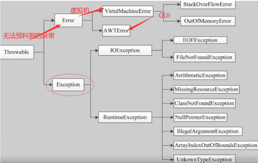 Java基础_java_07