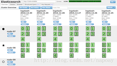 搭建Elasticsearch 5.4分布式集群_3d