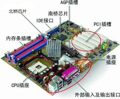 计算机的组成 —— 主板_ios