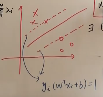 白板推导-机器学习_损失函数_04