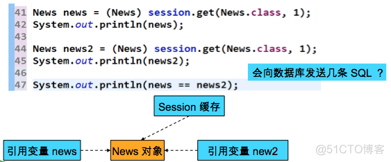 hibernate session缓存_提交事务