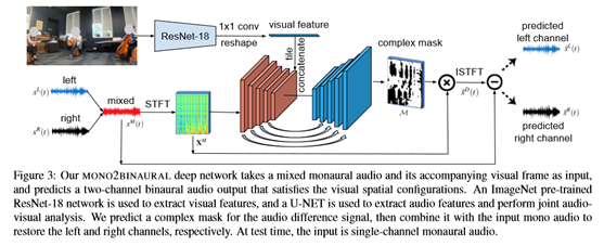 2.5D Visual Sound：CVPR2019论文解析_数据集_04