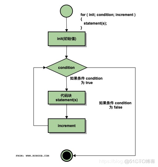 C 语言编程 — 逻辑控制语句_局部变量_04