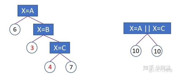 树模型问题汇总_损失函数_31