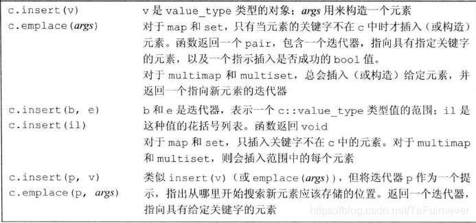 《C++ Primer》学习笔记（十一）：关联容器_c++_04