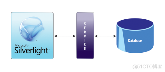 Silverlight动态设置WCF服务Endpoint_客户端