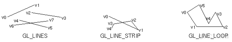 openGl学习之基本图元_图例_02