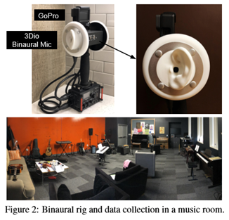 2.5D Visual Sound：CVPR2019论文解析_音频视频_03