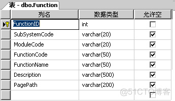 通用用户权限系统设计（数据库设计）_数据库表设计_03