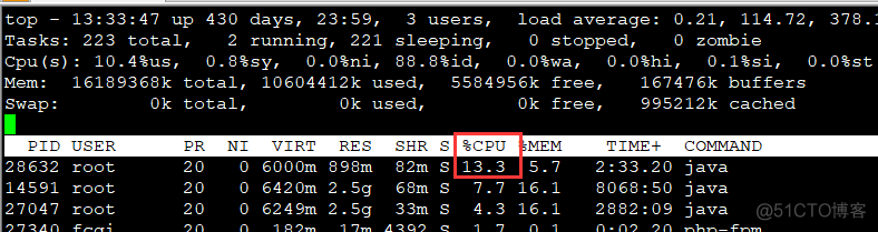 Linux 下java导致CPU100%排查套路_Linux