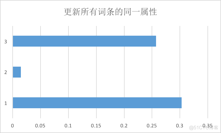 认识CoreData—初识CoreData_数据库_13