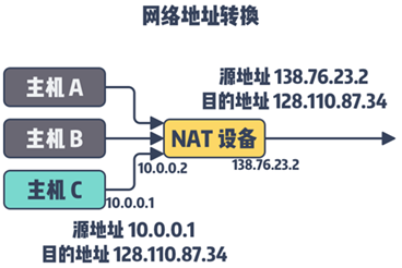 IPv6 与 IPv4现状_网络地址_03