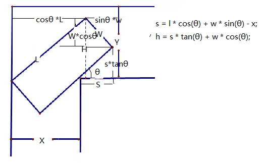 hdu 2348 Turn the corner(三分&&几何)(中等)_#define_02