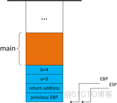 浅谈C/C++堆栈指引——C/C++堆栈很强大（绝美）_调用约定_09