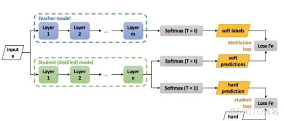 深度学习模型轻量化（下）_c++