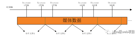 记录服务上线一年来的点点滴滴_上传_02