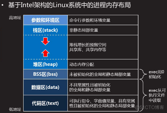 C++笔试面试题整理_c++