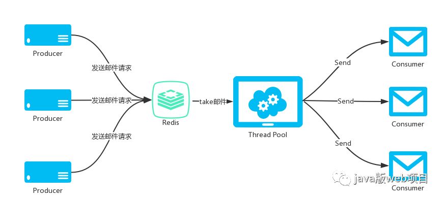 JavaWeb项目技术架构总结_负载均衡_11