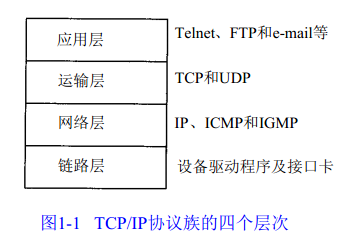 ARP协议(1)什么是ARP协议_mac地址