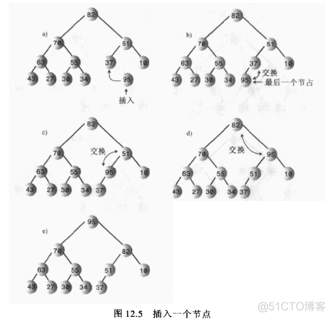 堆-树（完全二叉树）_数组_04