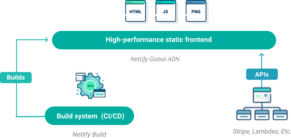 ADN vs CDN All In One_CDN