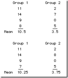 Randomization Tests_ide_02