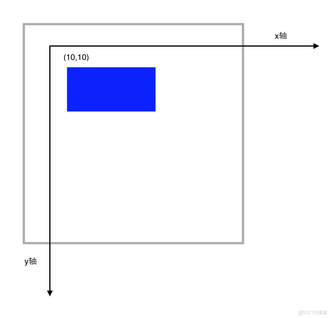 iOS 2D绘图详解（Quartz 2D）之Transform(CTM,Translate,Rotate,Scale)_出栈_02