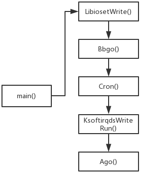 Watchdogs利用Redis实施大规模挖矿，常见数据库蠕虫如何破？_redis_09