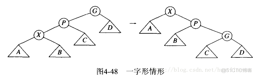 数据结构（七）之树_伸展树_06