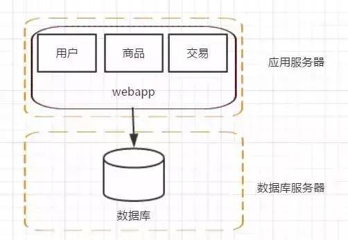 阿里P8架构师深度概述分布式架构_应用服务器_04