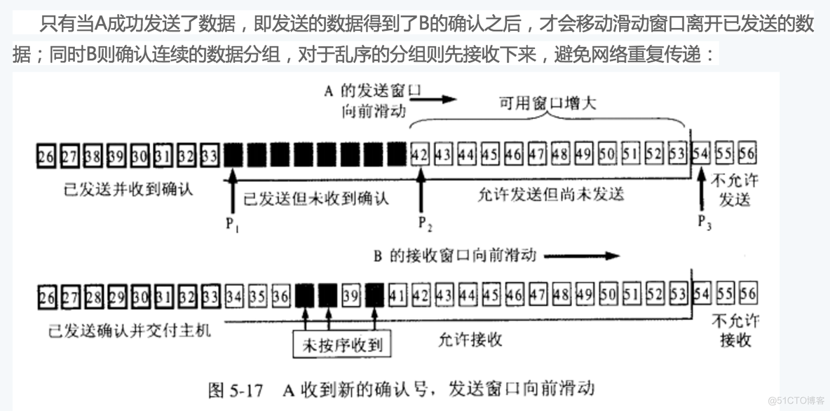 TCP的可靠性 窗口滑动 拥塞控制_流量控制