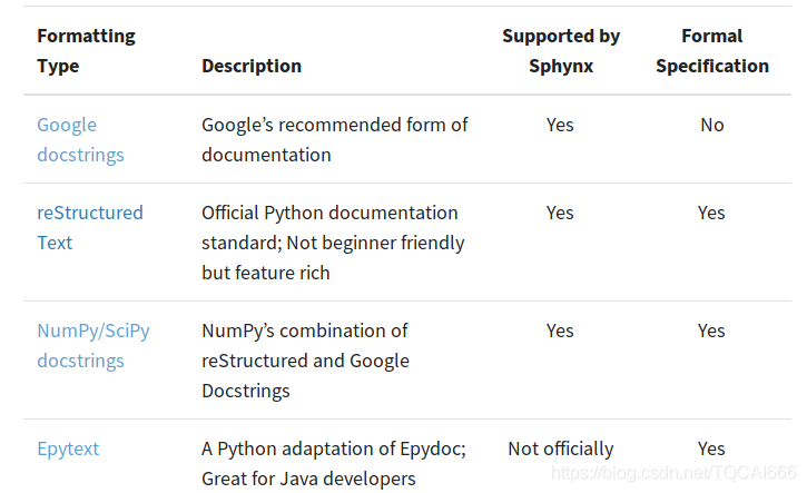 Python写文档调研_html