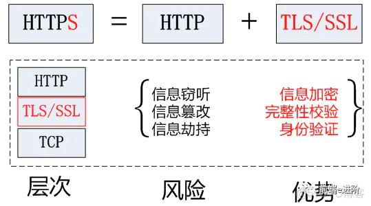 「 面试三板斧 」之 HTTP （下）_多路复用_12