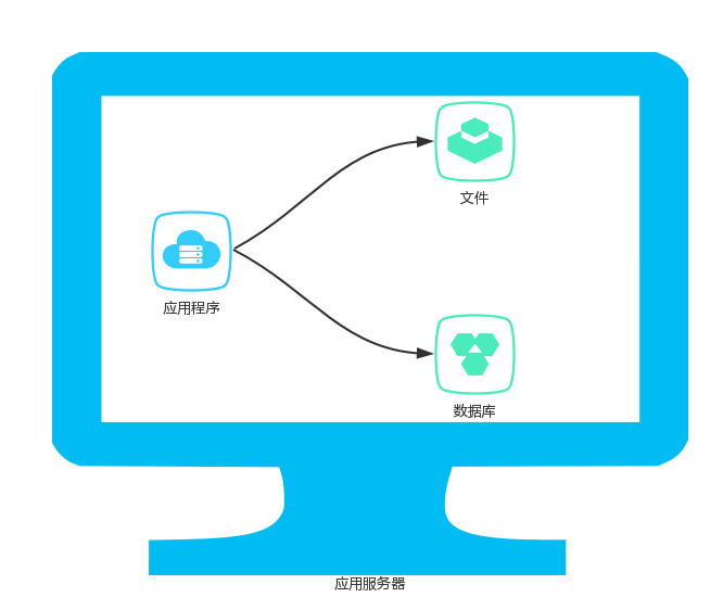 JavaWeb项目技术架构总结_redis_03