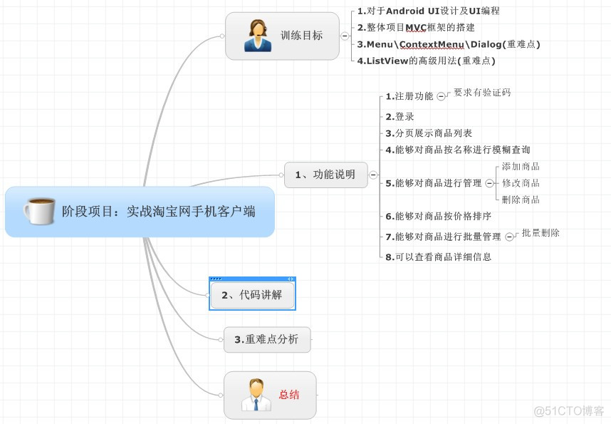 淘宝网手机客户端应用开发见解带android版源码下载_android