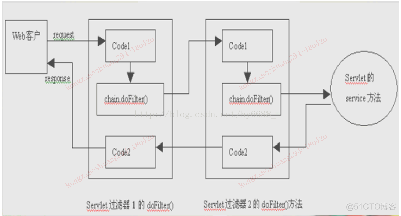 filter vs servlet_web服务器_02