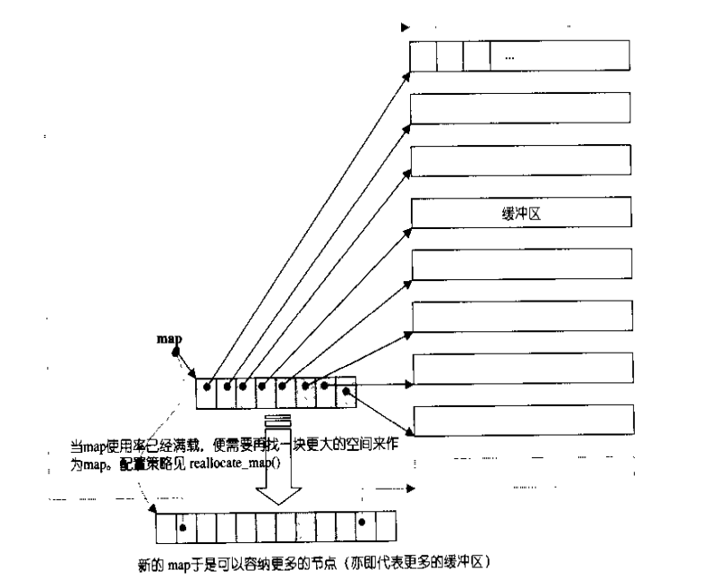 STL之deque双向队列_map容器