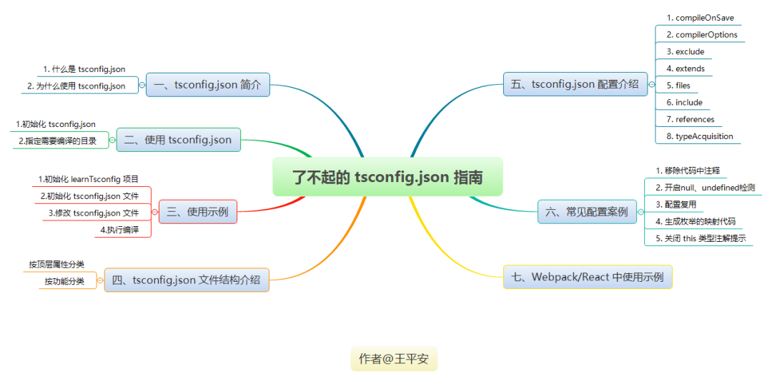 你不知道的 tsconfig.json_json_02