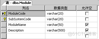 通用用户权限系统设计（数据库设计）_用户权限_02