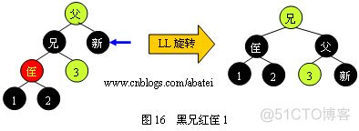 红黑树_查找树_17