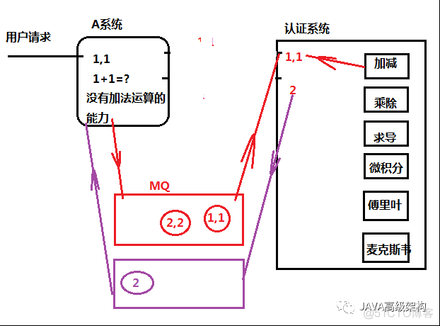 Rabbitmq---消息队列_封装_02