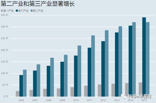 数据可视化之 图表篇（七）柱形图_图例_09